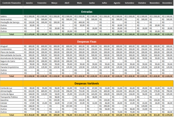 {{ $('Google Sheets').item.json.Nome }}