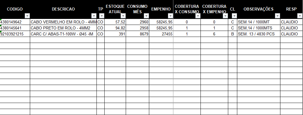 Planilha Cobertura de Estoques