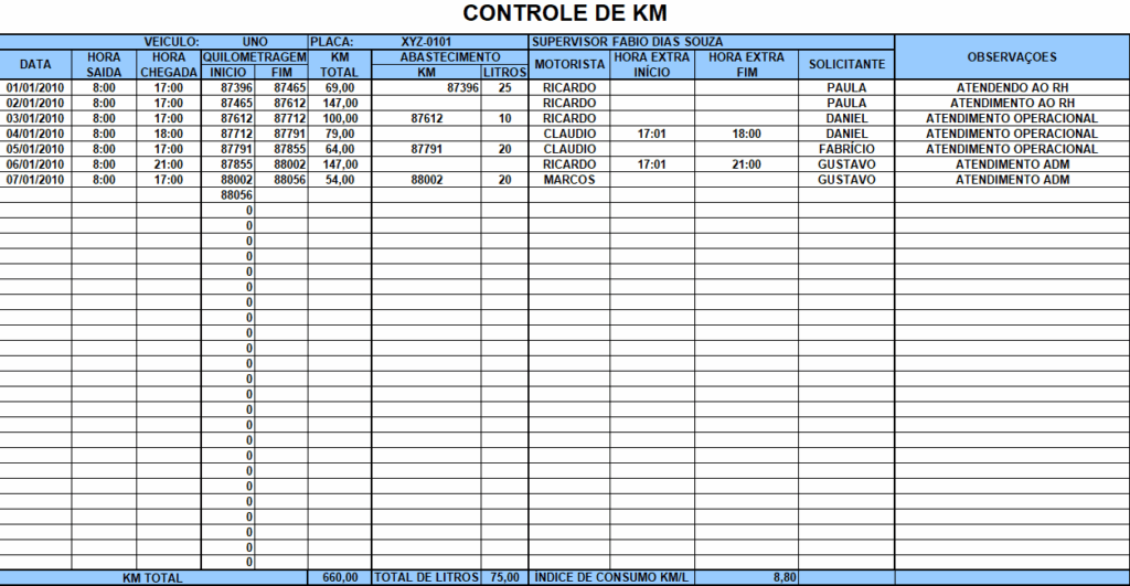 Planilha Controle de Quilometragem