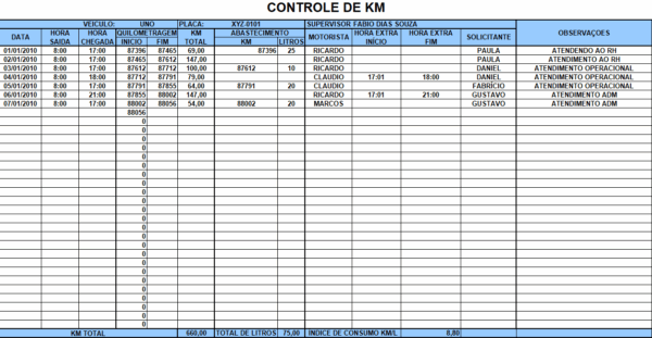 Planilha Controle de Quilometragem