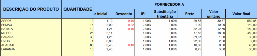 Planilha Cotação de Preços por Fornecedor