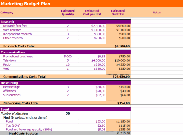 Planilha Investimento em Marketing