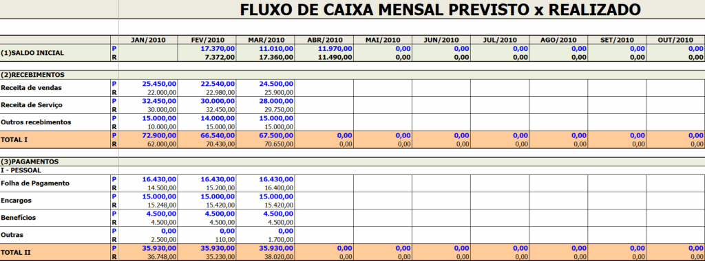 Planilha Previsto x Realizado
