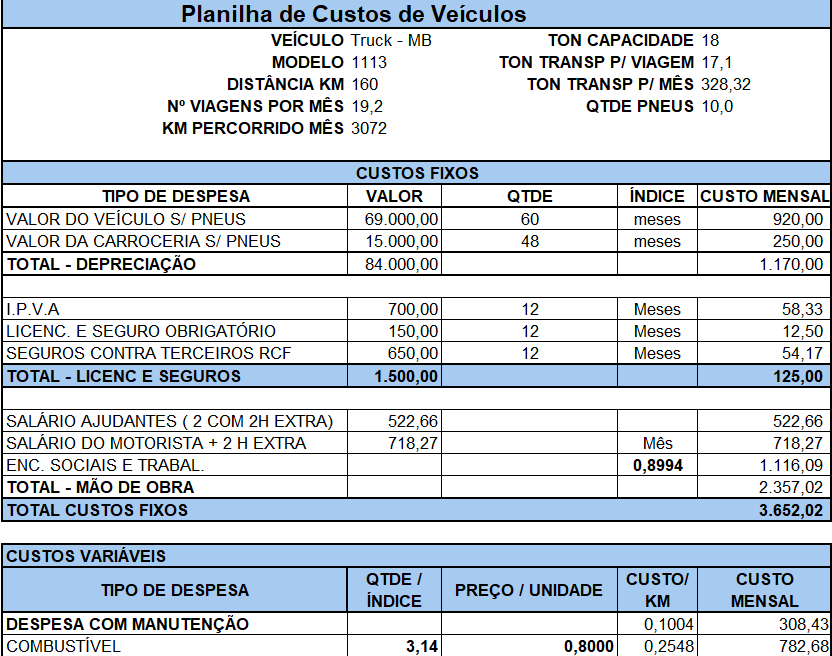 Planilha de Custo de Veículos
