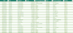 Dashboard Financeiro em Excel - Imagem 2