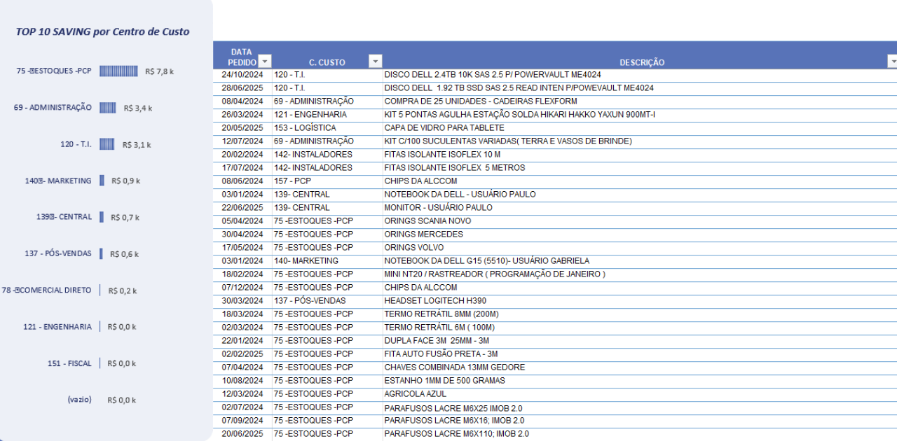 Planilha Dashboard de Saving