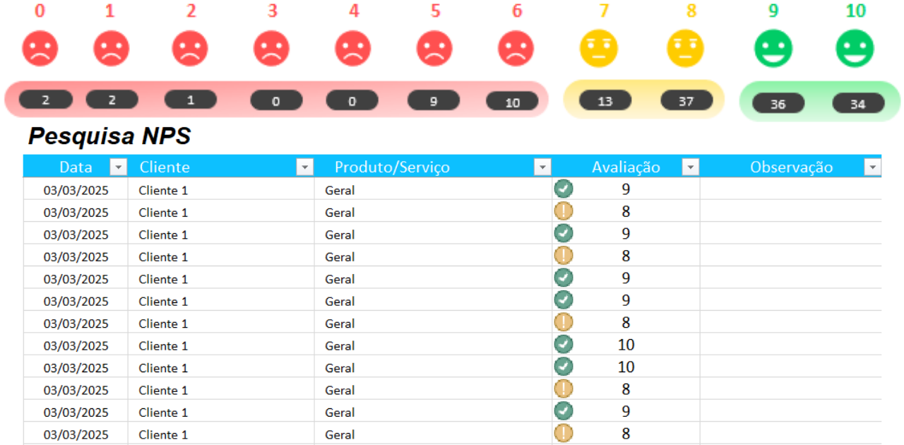 Planilha Indicador NPS