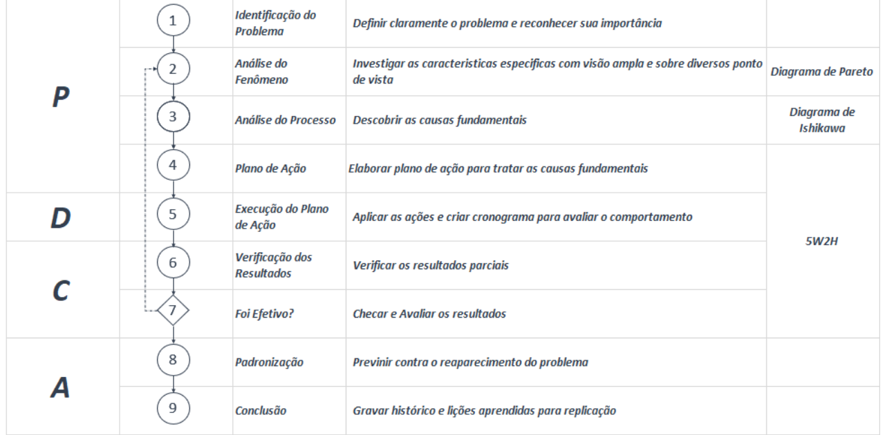 Planilha de Análise PDCA